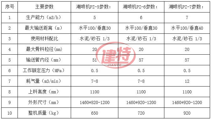 PZ- 噴漿機參數.jpg