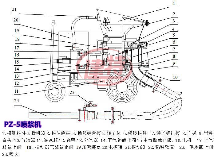 PZ-5噴漿機(jī)6.jpg