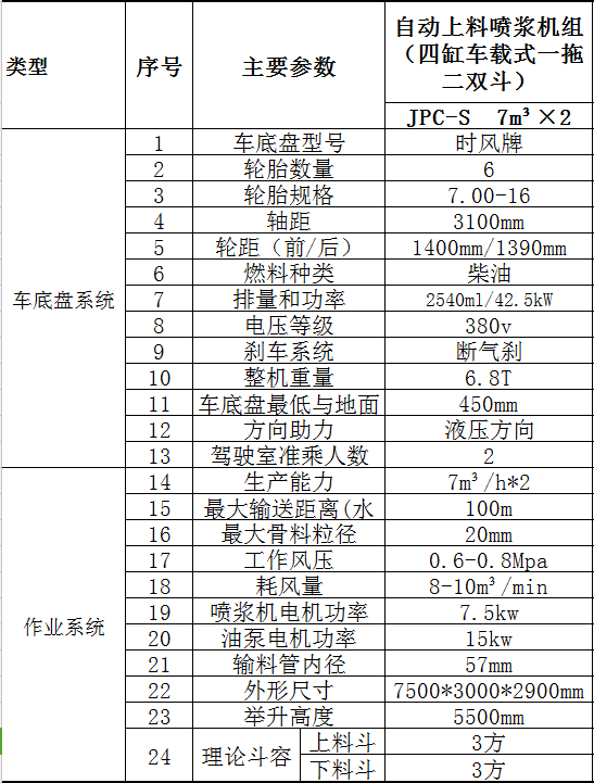 車載式噴漿車 一拖二雙料斗技術參數2.jpg